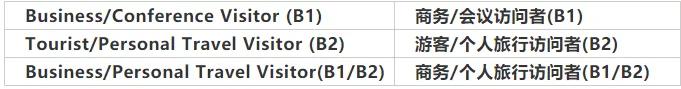 美国签证申请条件及流程要求,美国签证办理流程详解