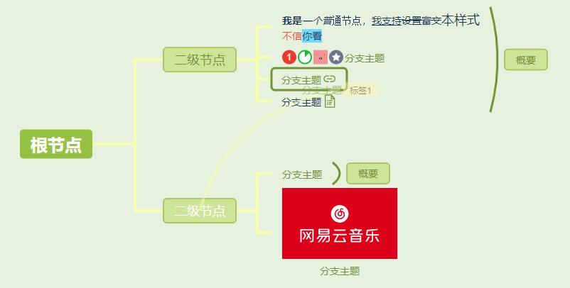 免费开源思维导图软件推荐,开源免费手机思维导图