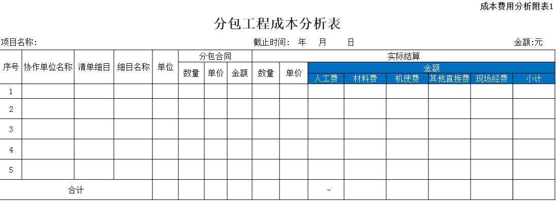 建筑工程成本分析和成本结算案例,建筑工程成本费用分析表格模板