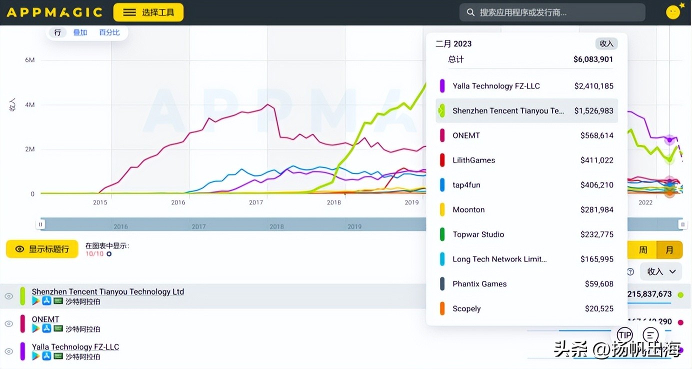 沙特万亿基建中国中标了吗,沙特20000万亿美元项目