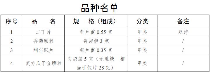 好消息四川买这29种药可报销,好消息这13种药无需住院即可报销