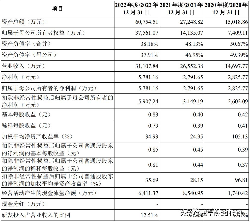 冲刺ipo,冲刺ipo离上市多远