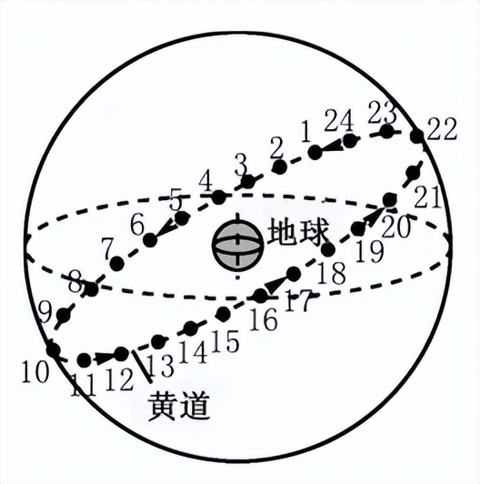高二地理地球运动的地理意义题,高考地理大题例题50道答案