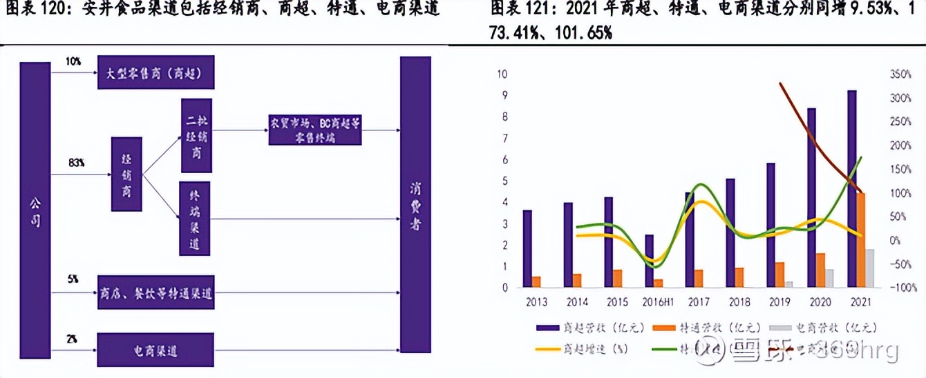 广州酒家预制菜发展状态,广州酒家预制菜的业务发展的目标
