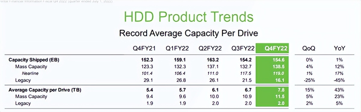 希捷发布的首款固态硬盘你怎么看,希捷hdd是什么
