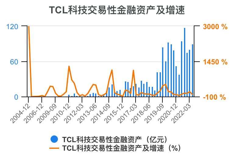 tcl财报2023解读,tcl科技2023年财报