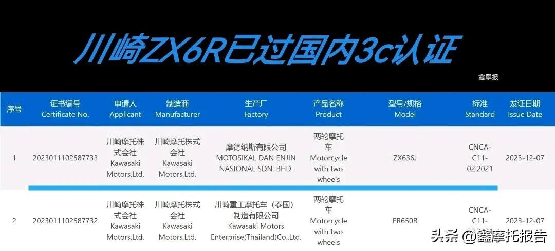 川崎ninjazx-6r2021款改吉村排气,川崎zx-6r国内有销售吗