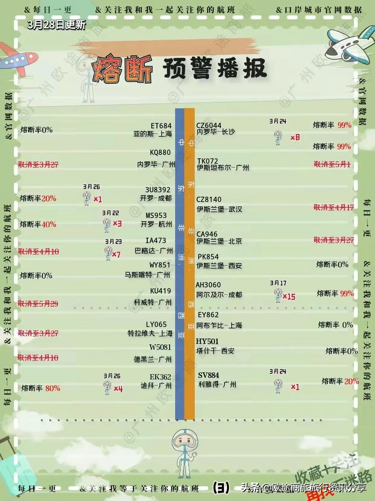 2022年航班熔断政策会不会修改,2022年南航熔断航班通告