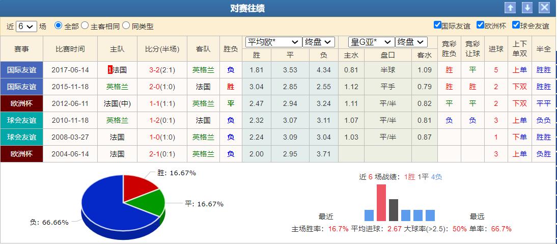 今日足球竞彩胜负3串1推荐实单,12月20日足球竞彩浅析及推荐