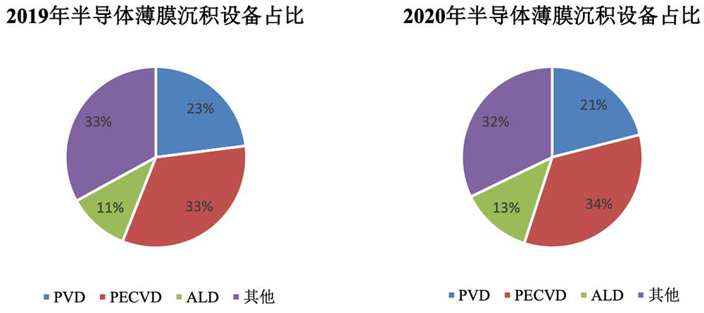 无锡首富之子，29岁拿下半导体设备IPO！