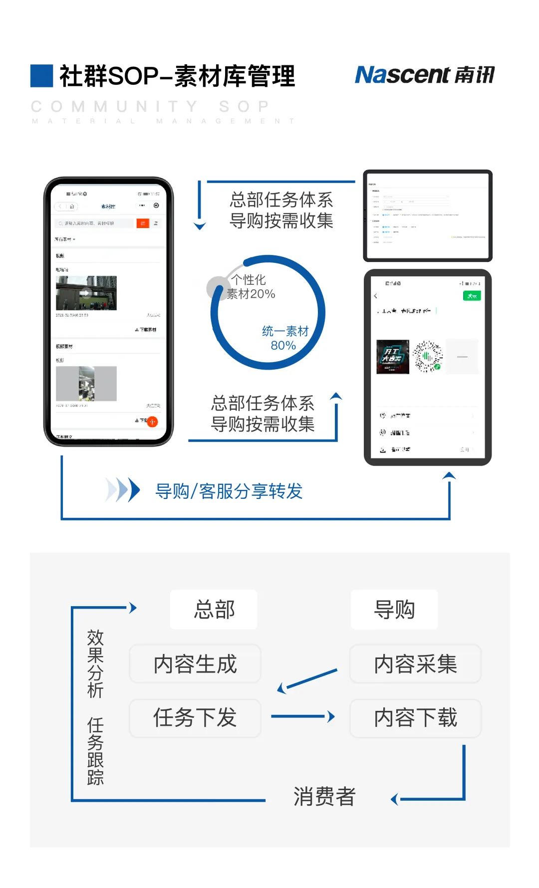 高端母婴行业如何运营,如何破解母婴电商困境