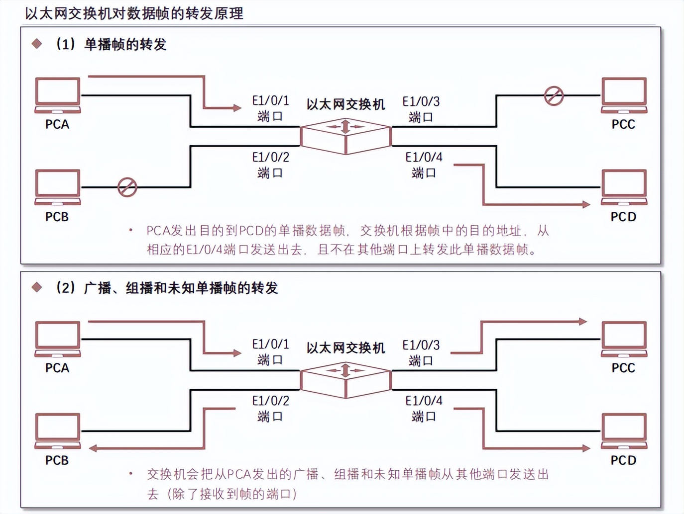 西藏工业以太网交换机设置,工业以太网交换机是指什么