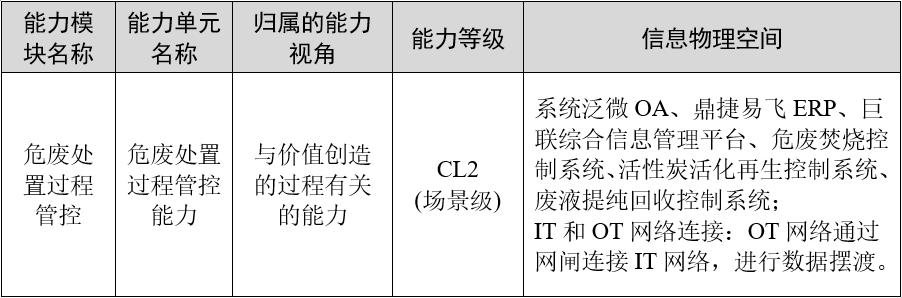 环保循环产业领航者巨联环保如何保持高市场占有率？