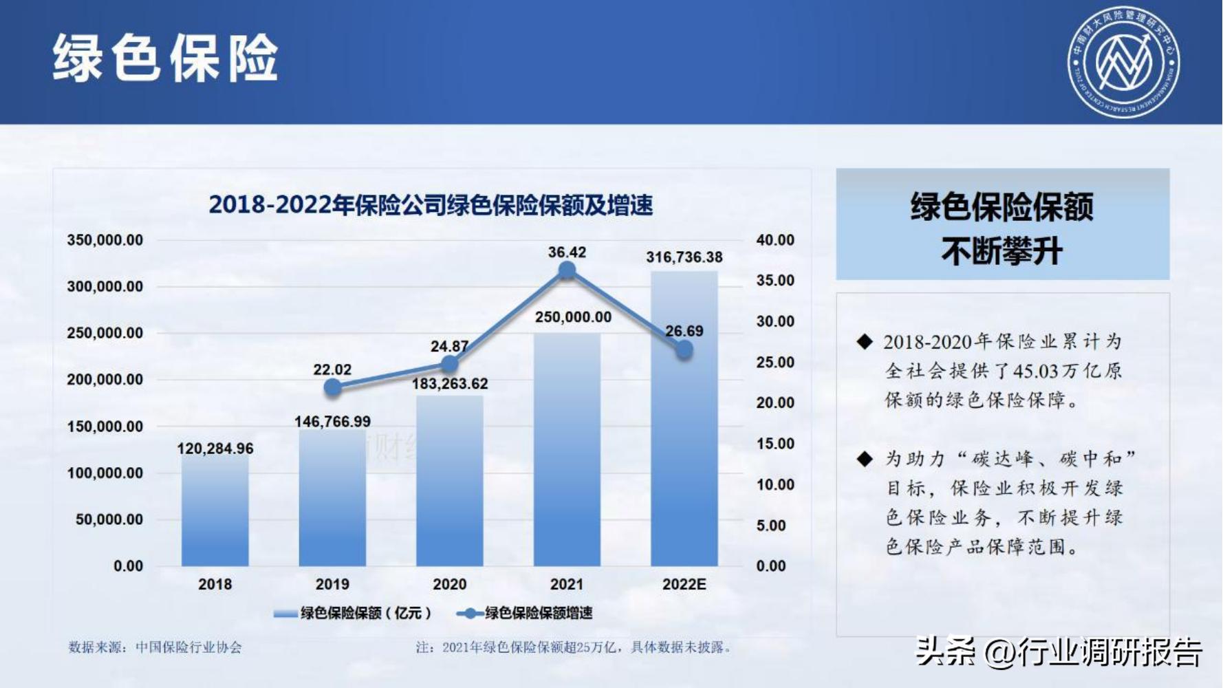 保险行业2023年发展趋势,2024年保险行业变革与发展趋势