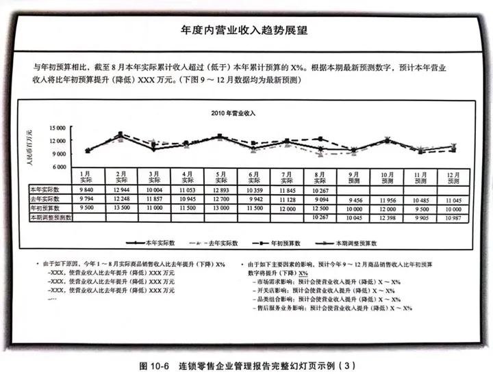 企业经营管理财务分析案例,财务分析企业盈利与发展能力