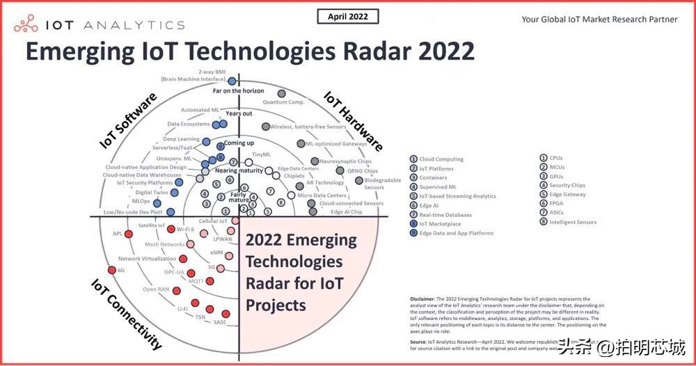 最新物联网产品新项目,2020十大新兴科技