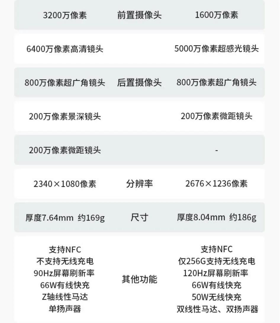 18年荣耀全部手机型号,今年2022年荣耀手机上市几种机型