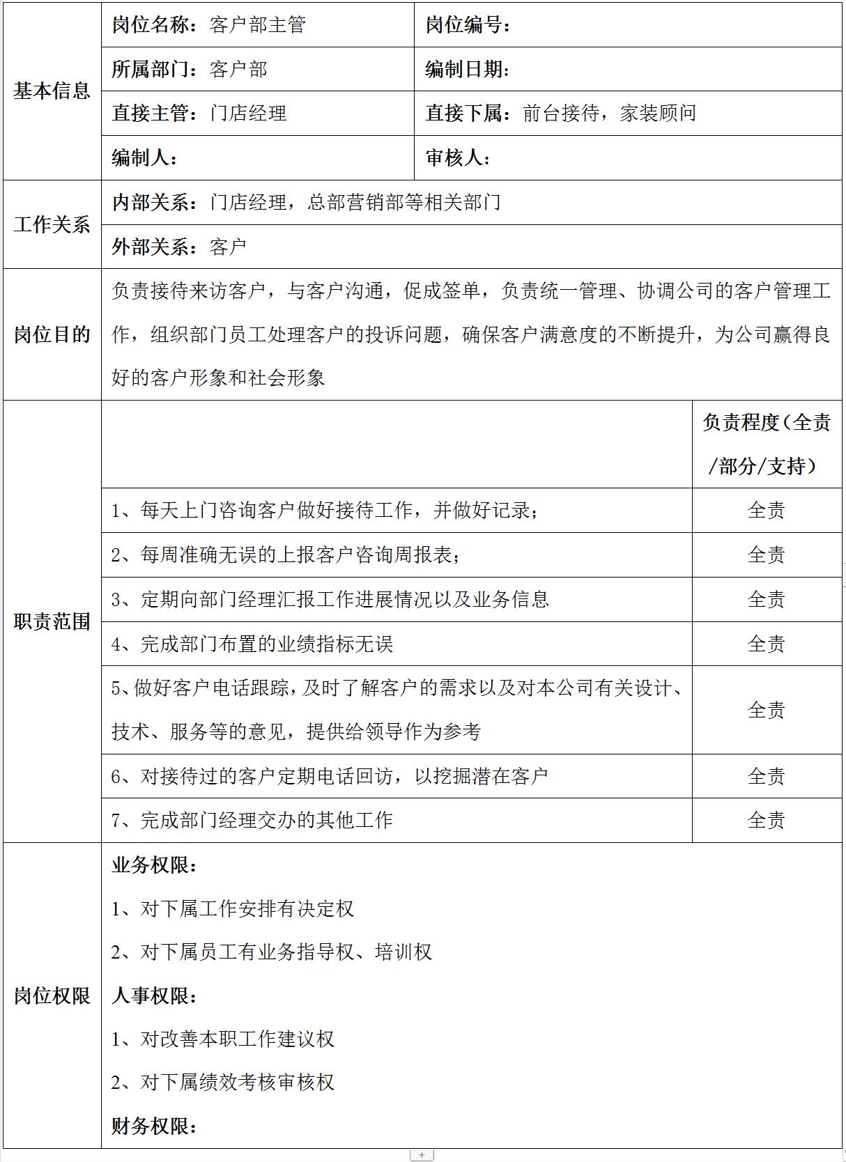 装企工程部人员架构,43厂装配工