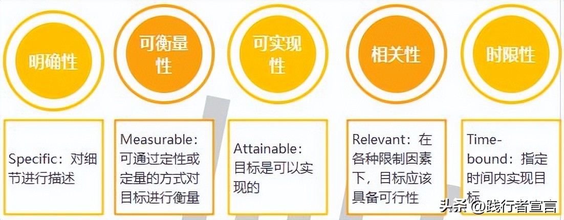 怎么写活动执行框架,活动执行策略