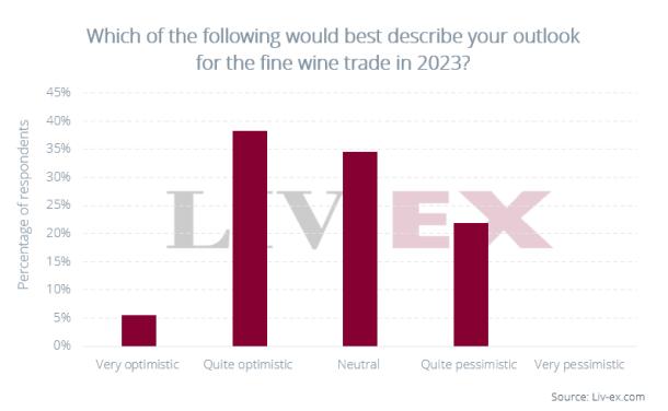 葡萄酒市场分析2023,2029年全球葡萄酒市场规模