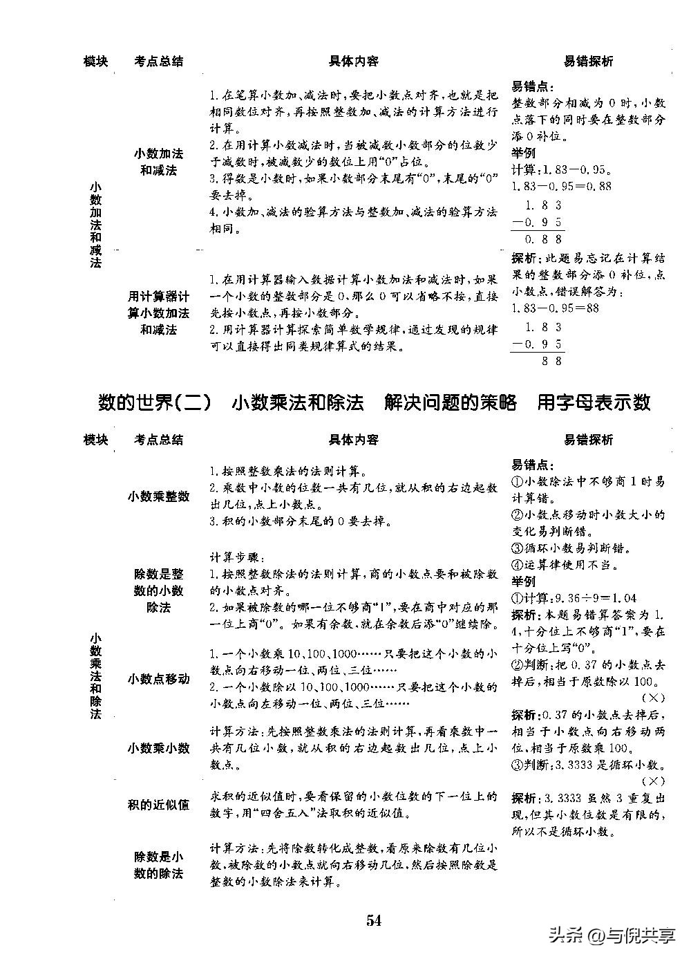 2022苏教版五年级数学练习册答案,苏教版五年级上册数学重点题