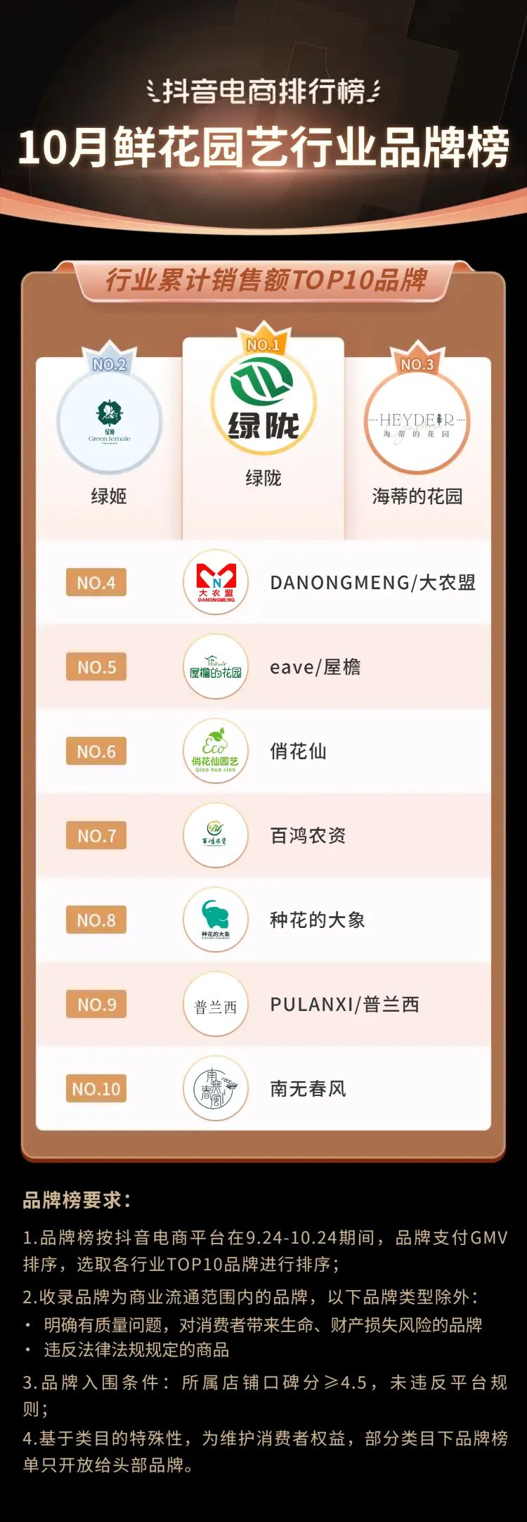 抖音电商年度10大关键词,2020抖音电商总结