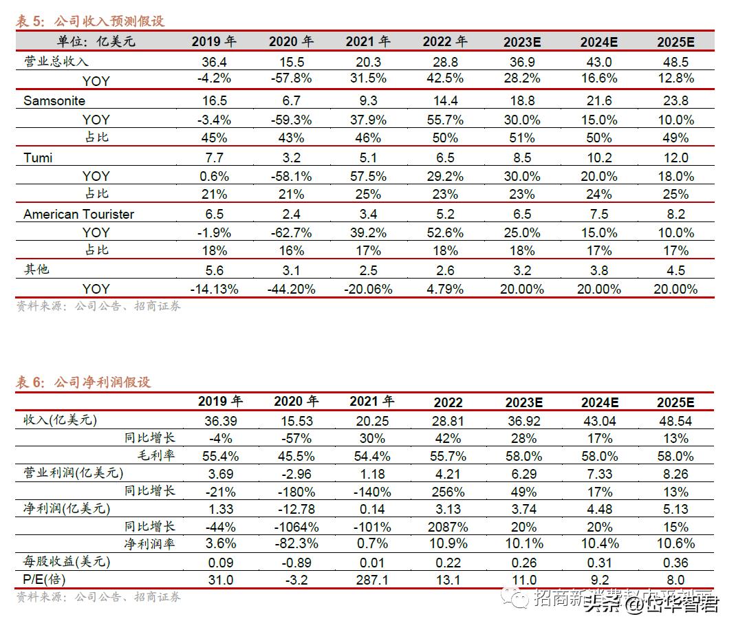 新秀丽箱包增值服务,新秀丽箱包带您快乐出行