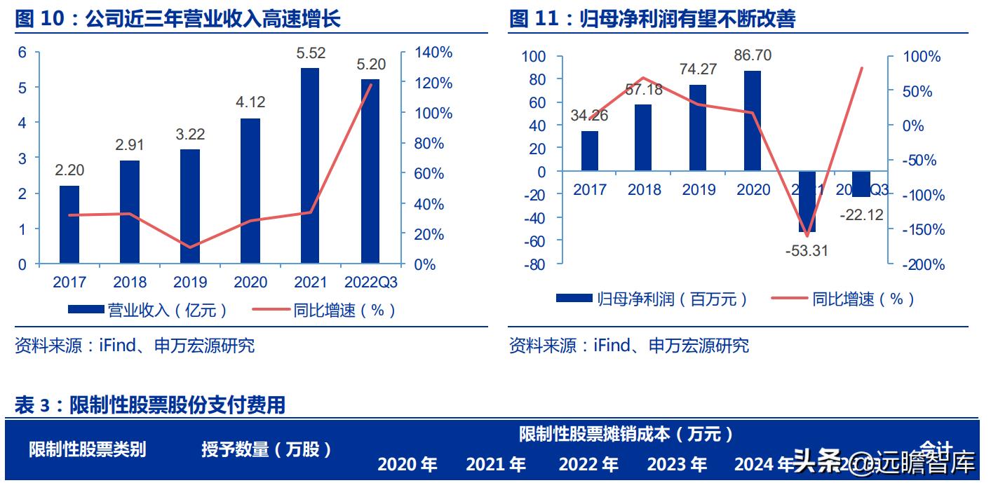 金属增材制造厂,金属增材制造概念股