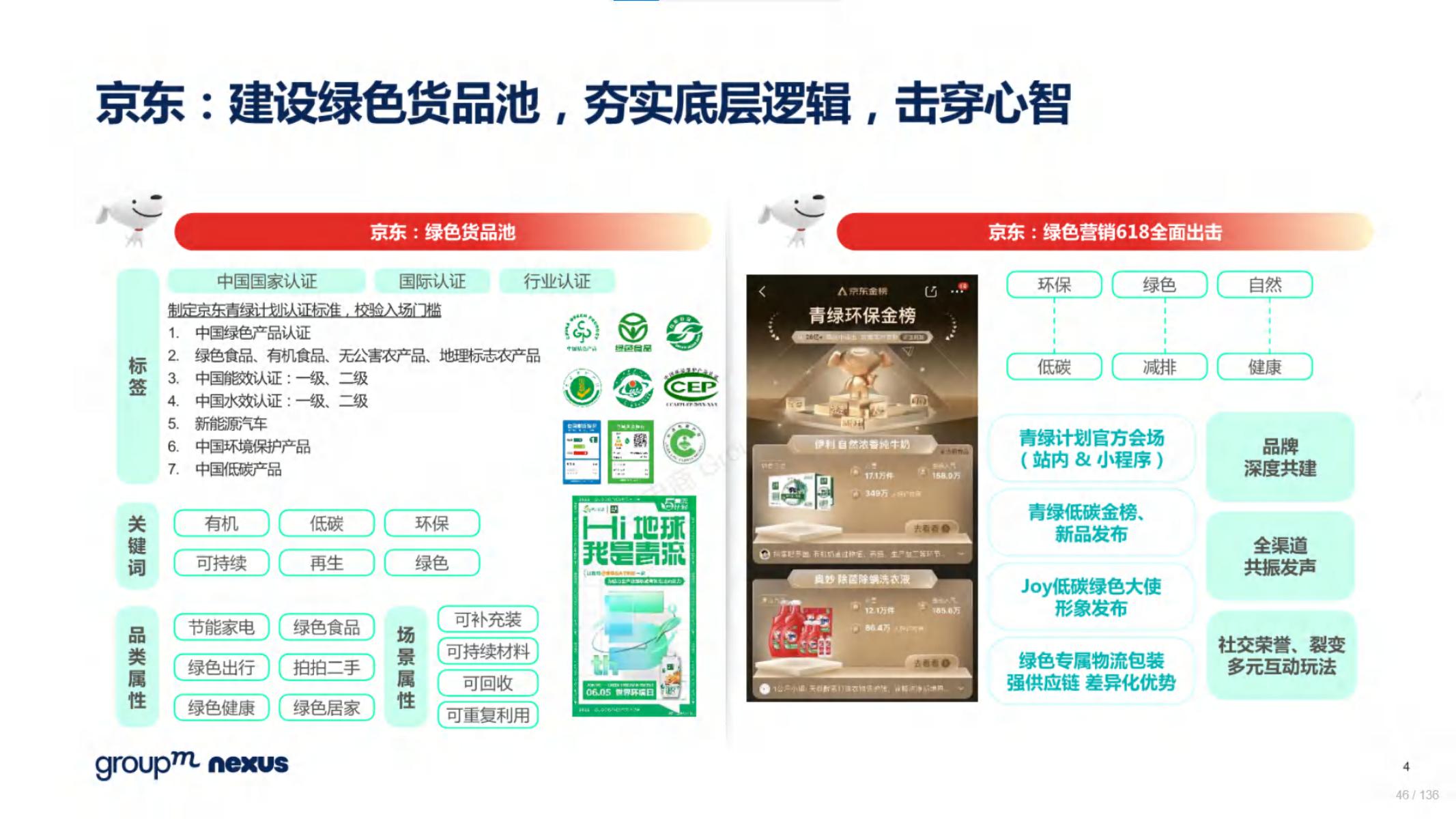 2020年618电商销售数据,电商618营销活动方案模板