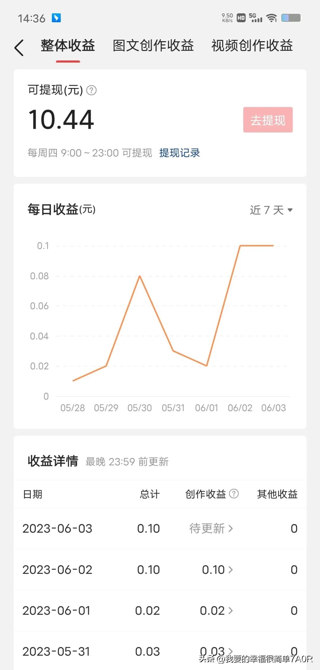 给你们看看我这段时间在*今条头日**上的收益