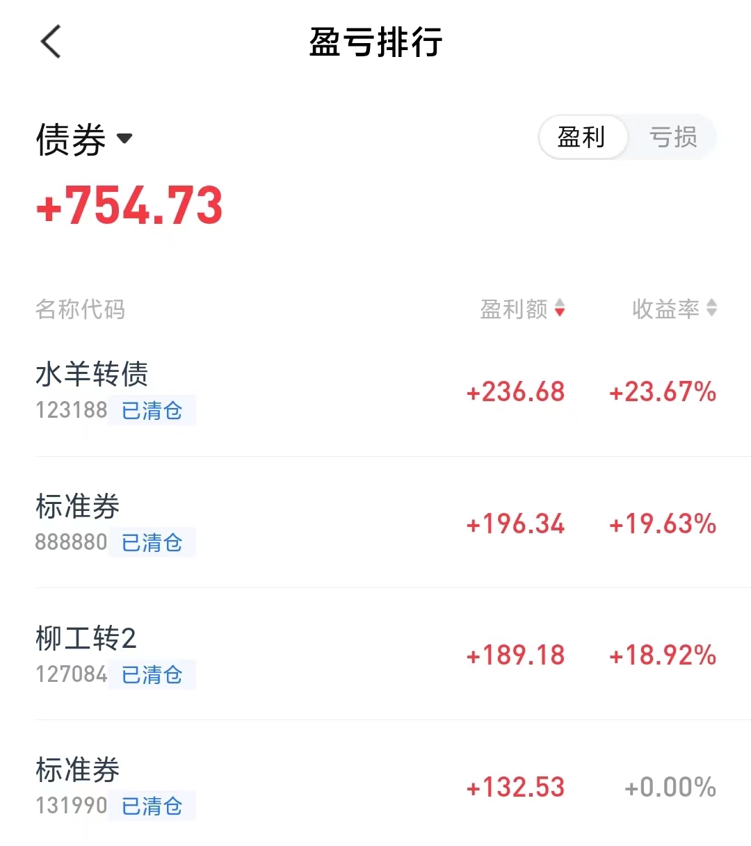 可转债打新几点中签率高,如何利用可转债赚钱的方法