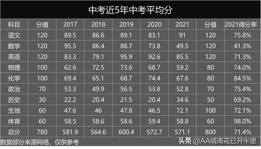 广东中考数学难哭学生,吐槽广东中考数学有多难