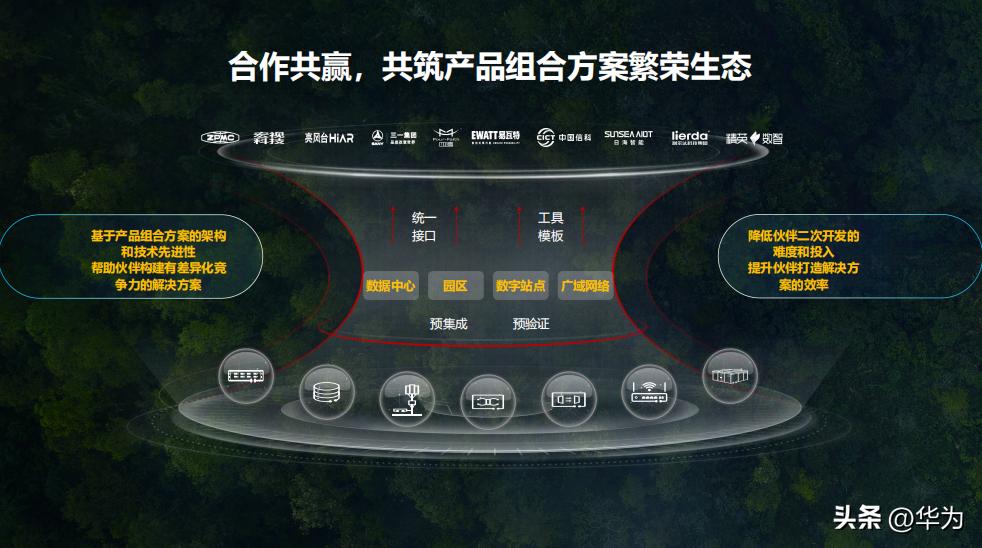 产品组合方案帮助客户更快、更好地建设数字基础设施