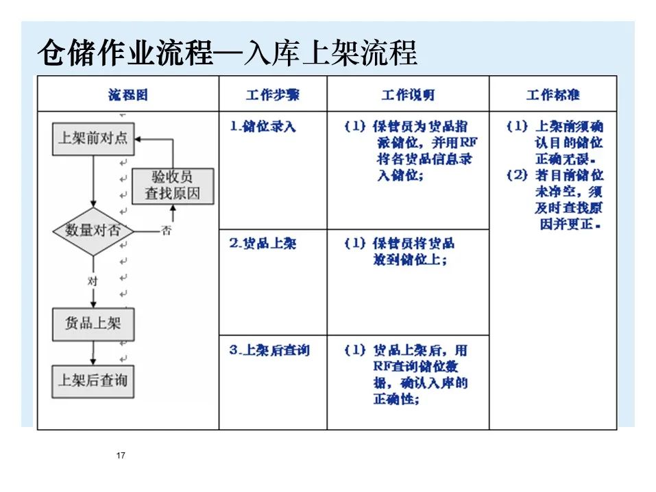 BMW制造物流管理教材