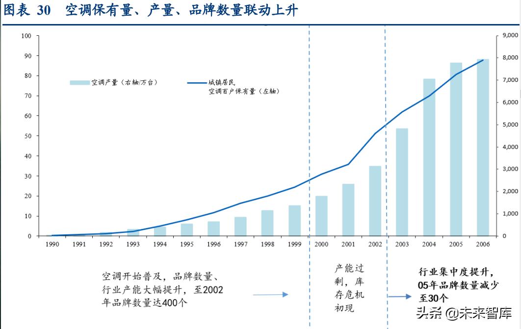 清洁设备市场调研报告,清洁电器类行业