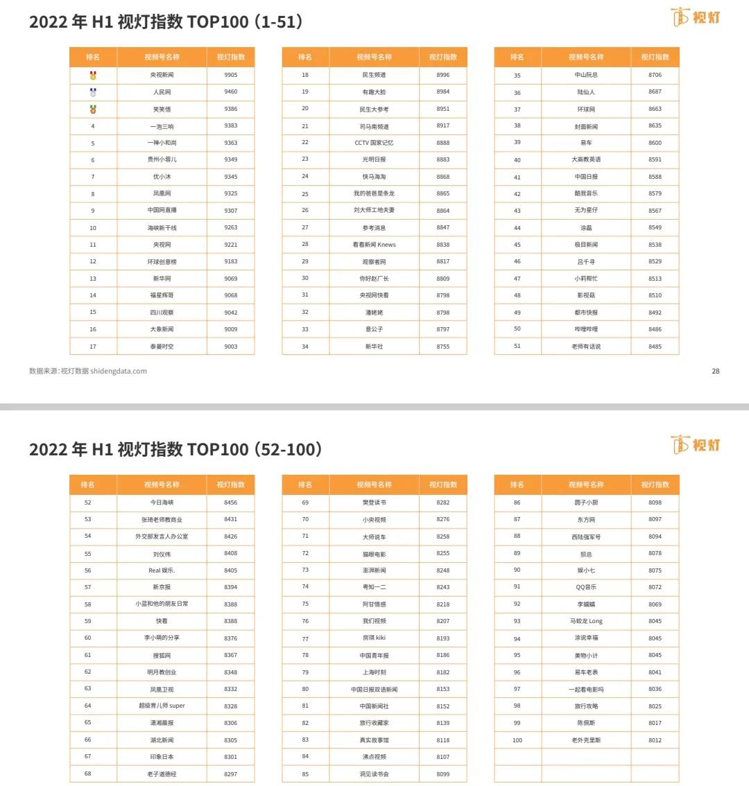 2022年视频号发展白皮书