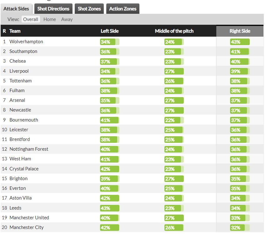 左路进攻应对防守,左路进攻不顺