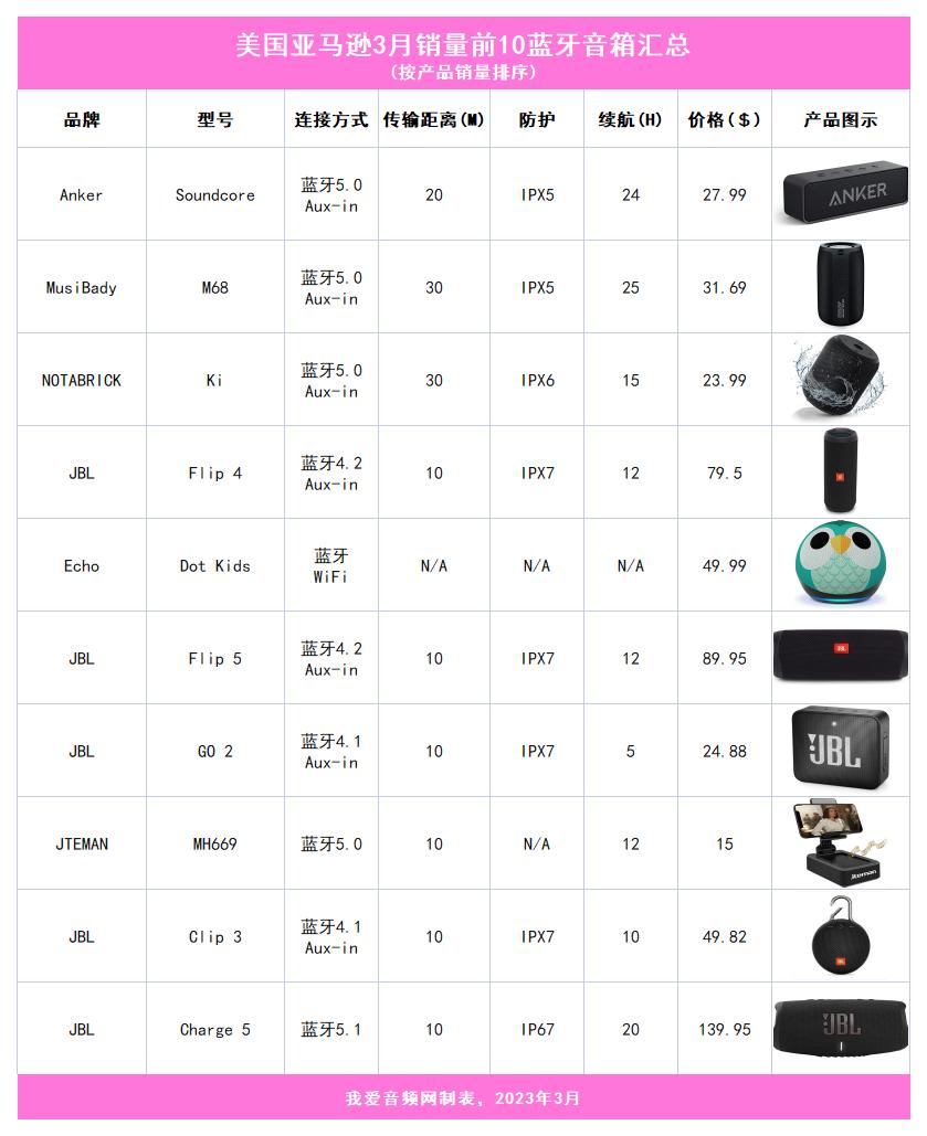 美国亚马逊最近销量,美国亚马逊热销排名前十