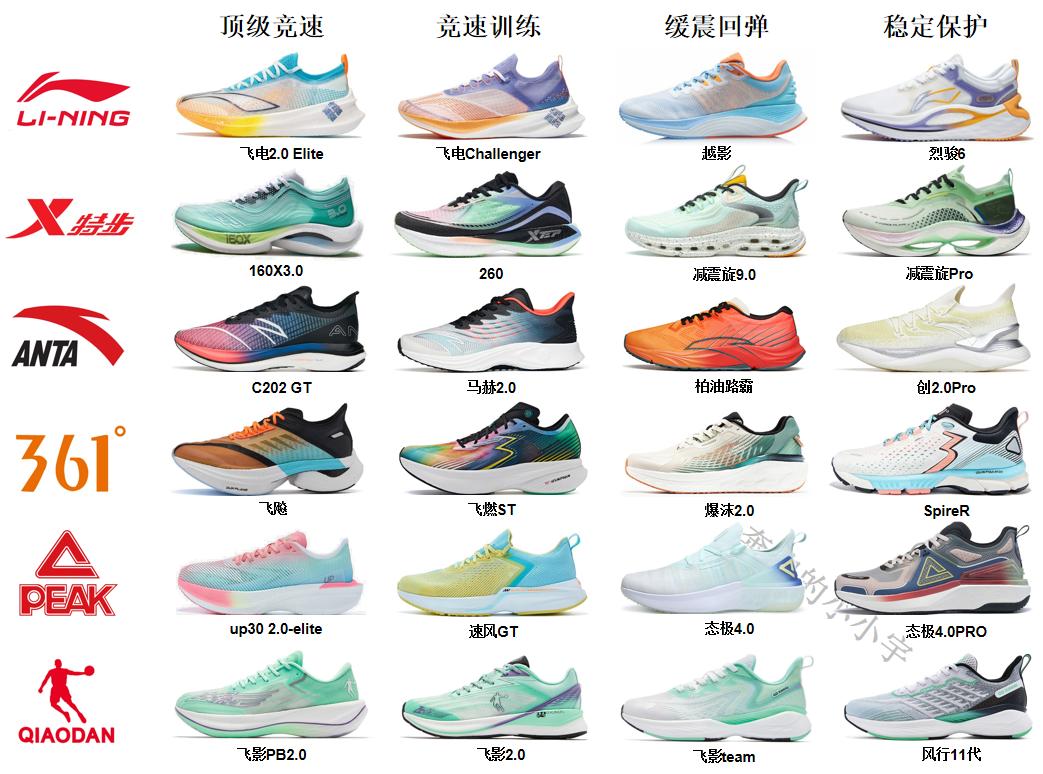 便宜的国产跑鞋,入门级国产跑鞋