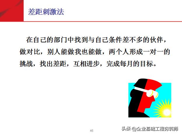 培养健康向上的团队意识,对团队的自信心和凝聚力