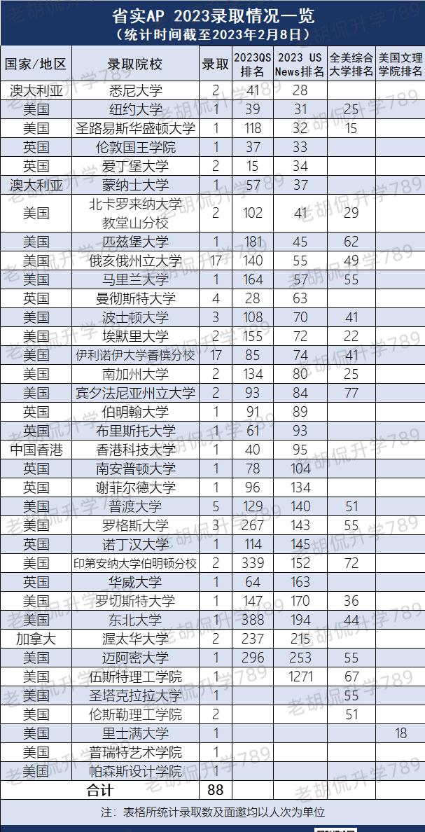 英国g5名校留学申请,拿英国g5的offer申请港校