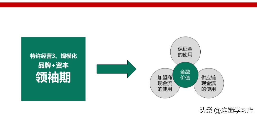 鲜果一号加盟连锁火爆招商中,连锁招商技巧大全
