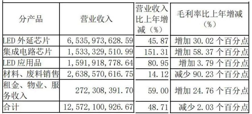 破100万亿,破350亿元同比增29%