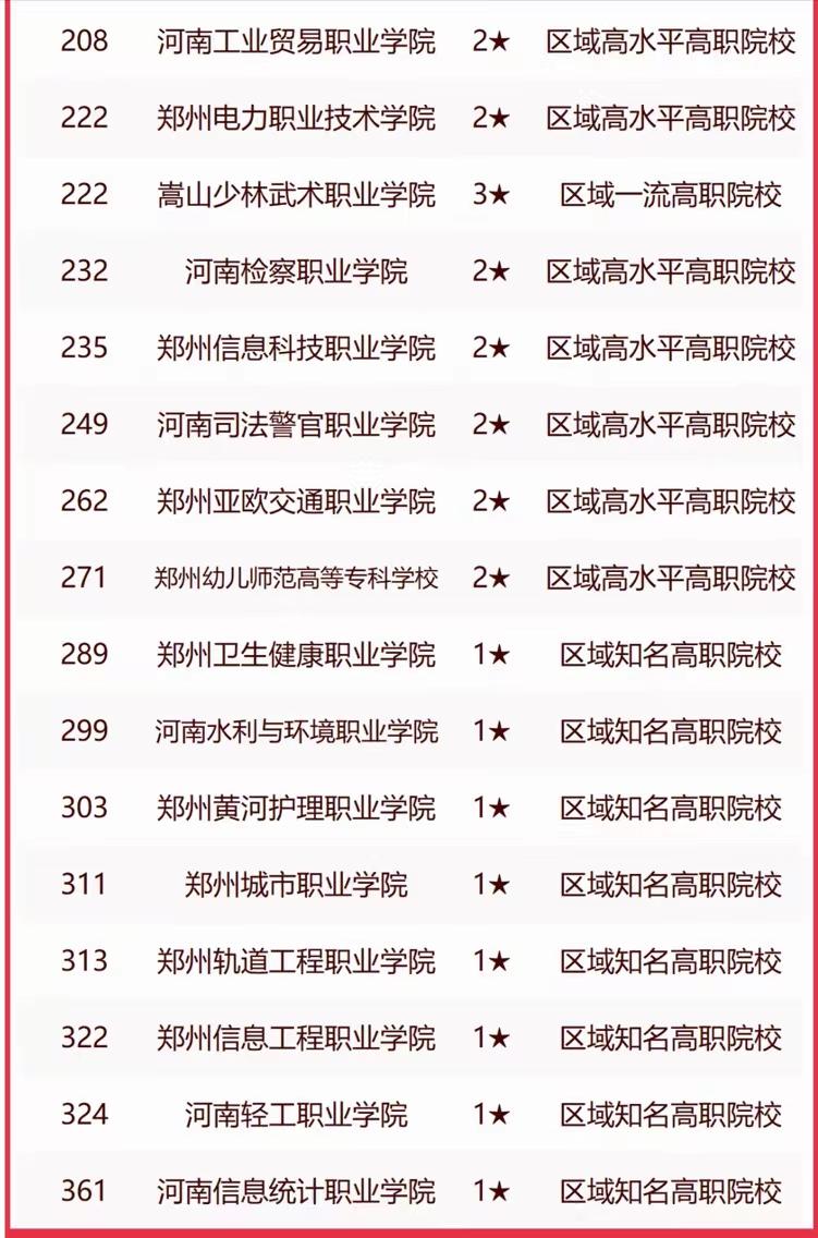 2023郑州大学全国排名,郑州市大学排名前20