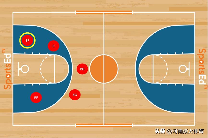 篮球核心球员一般是什么位置,篮球运动员基本信息