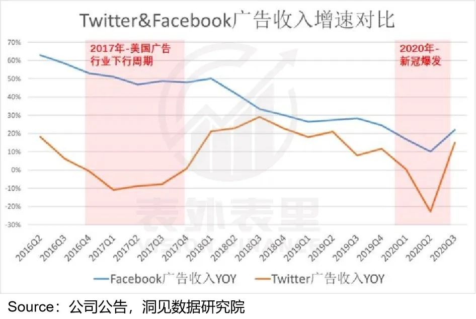 Twitter不想卖，微博没人买