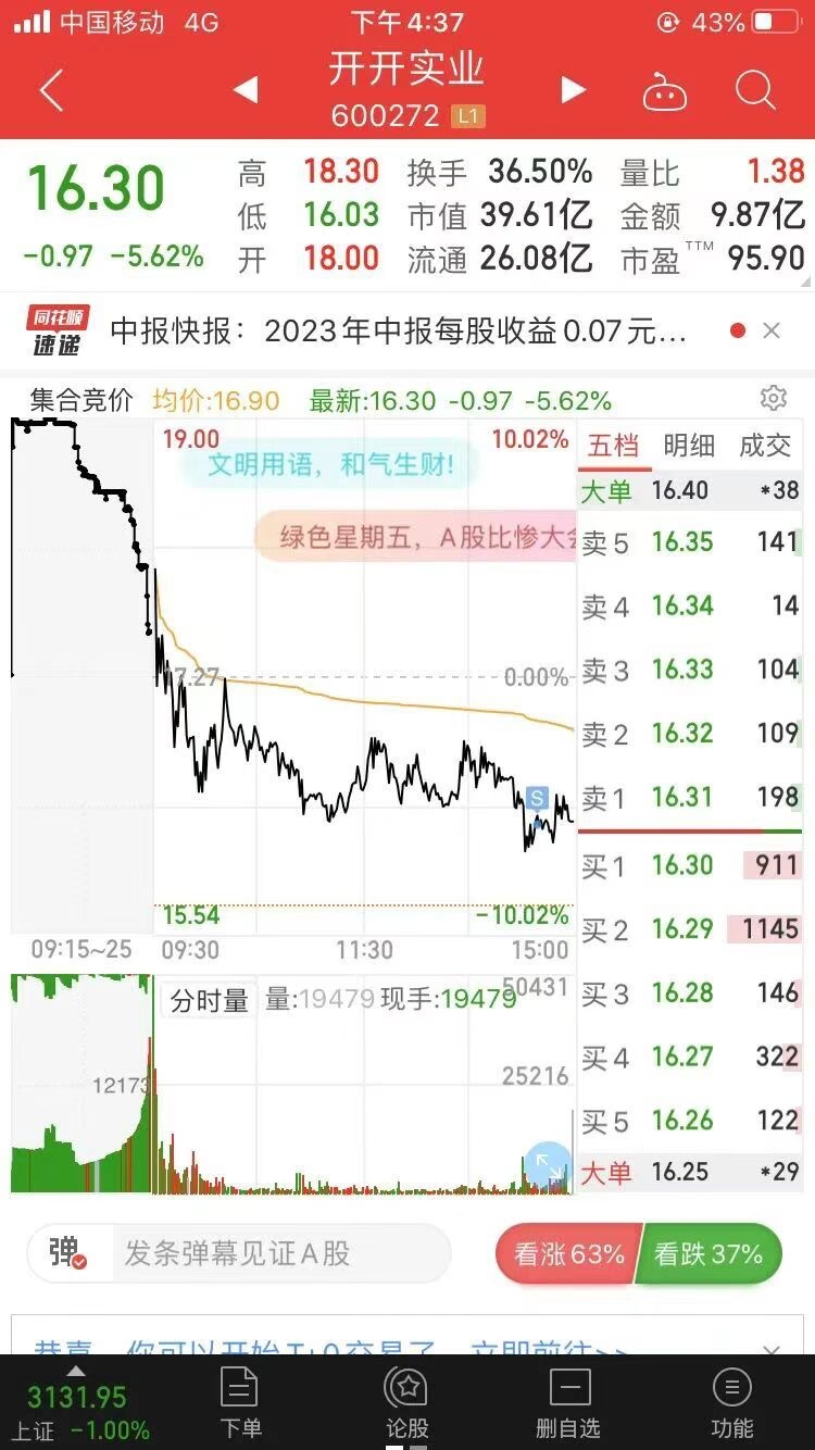 盟固利近一个月股价变化,盟固利大涨分析