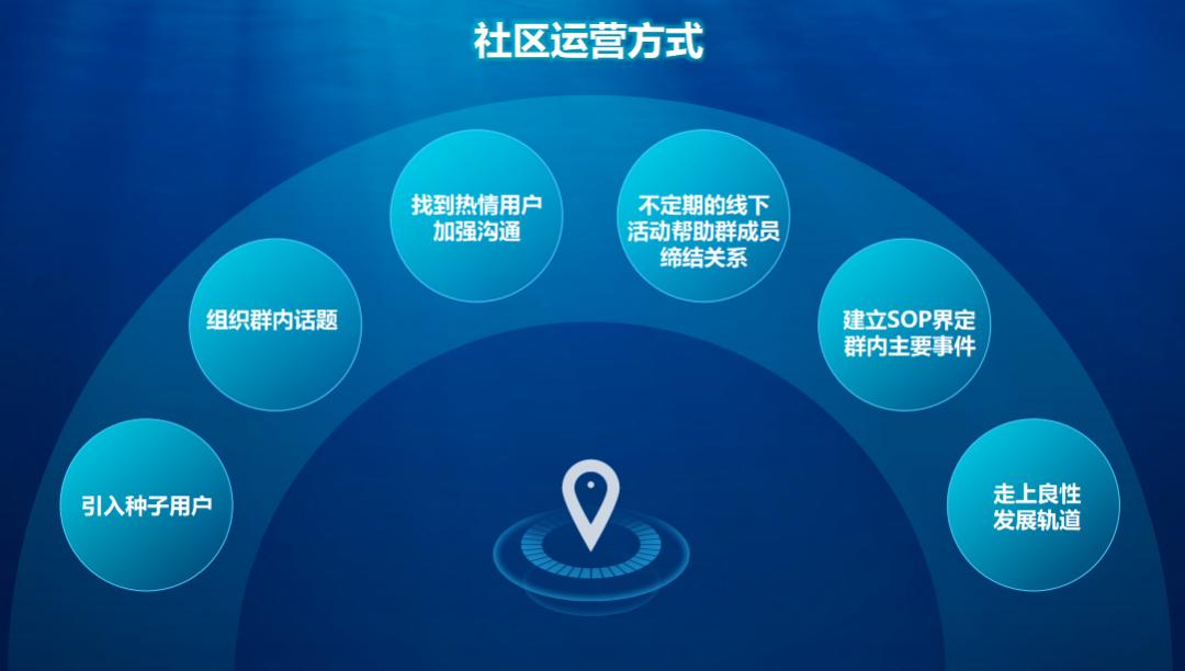 一分钟带你了解互联网运营,如何做好互联网运营平台