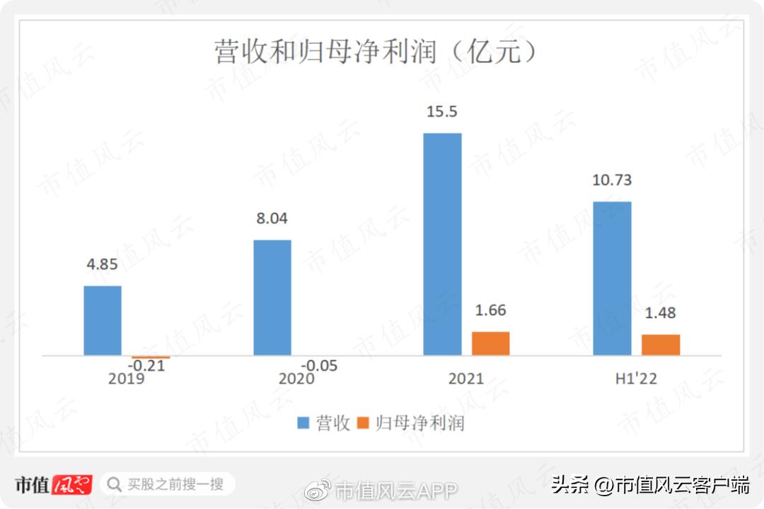 左手融资右手投资,左手融资右手烧钱在线课堂