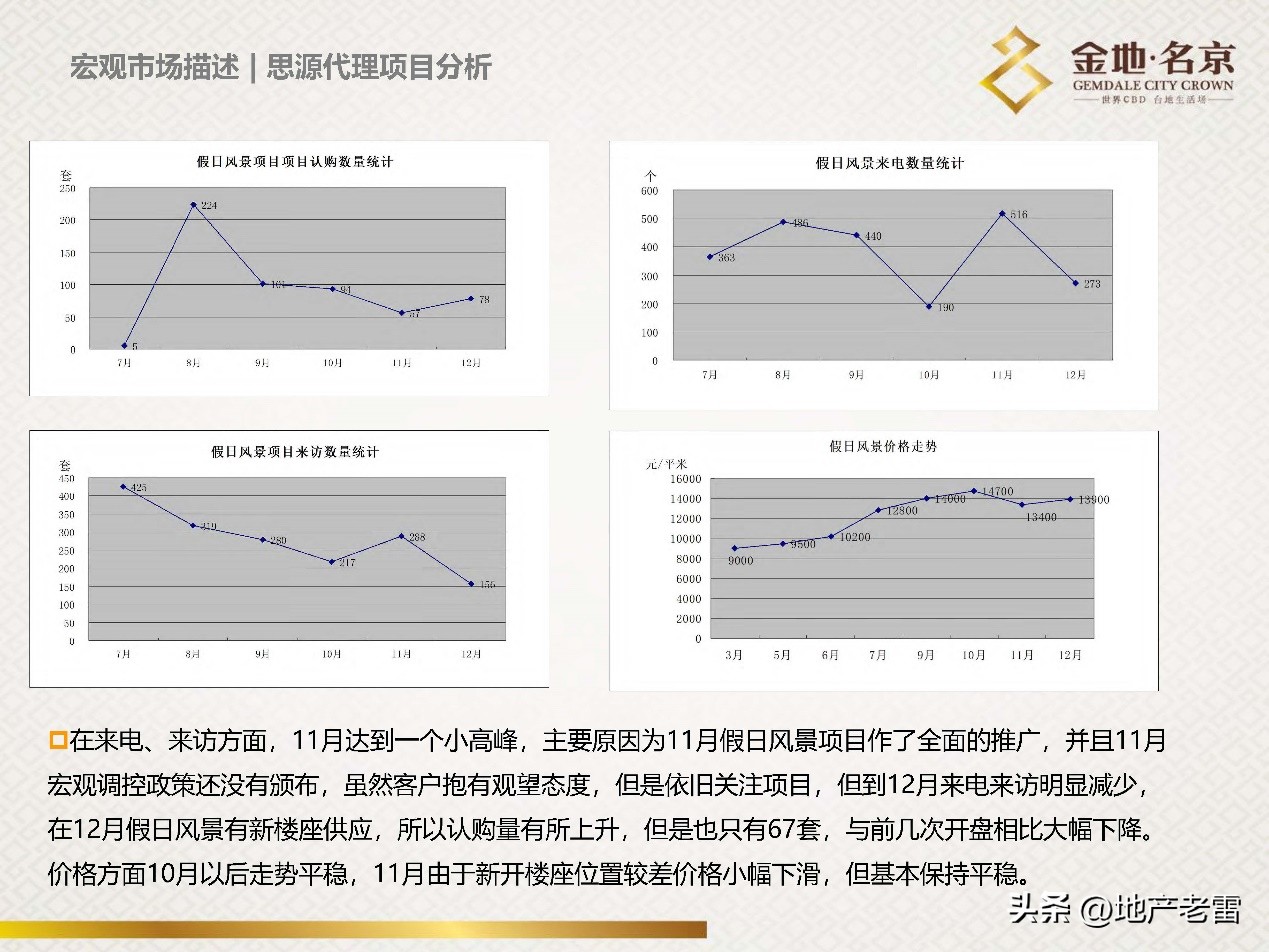 南京金地名京现在成交价,金地名京多少钱一平